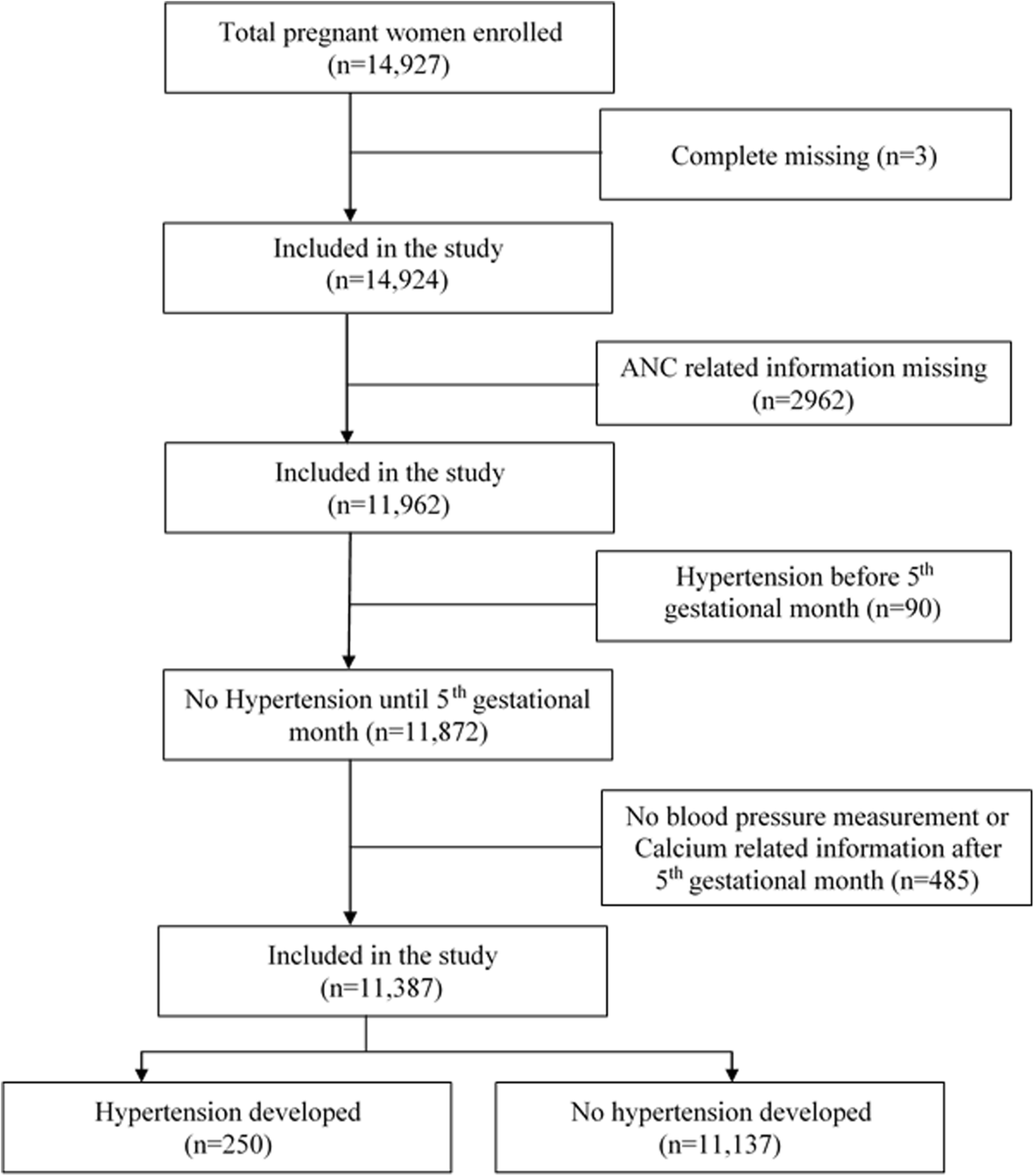Sample case study pregnancy induced hypertension